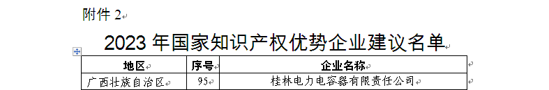 1757317771457083.bmp 3、2023年度国度知识产权优势企业-名单.bmp